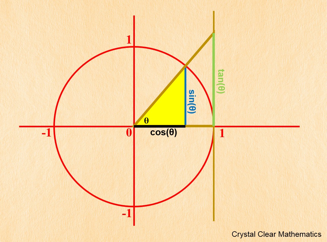 inverse-cosine-calculator-hot-sale-cityofclovis