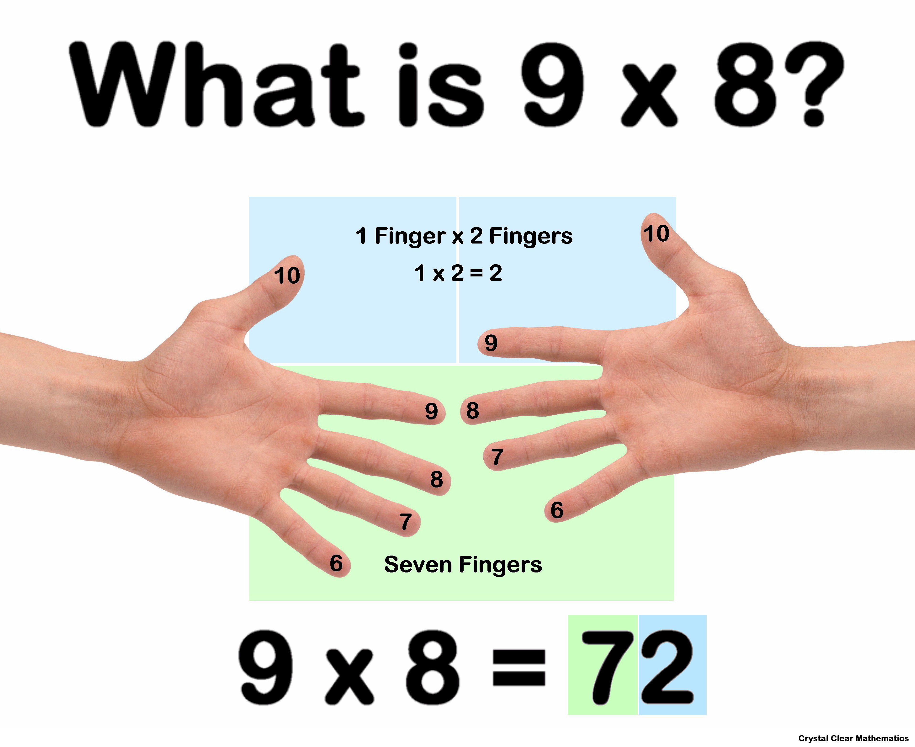 tricks-for-multiplying-by-9