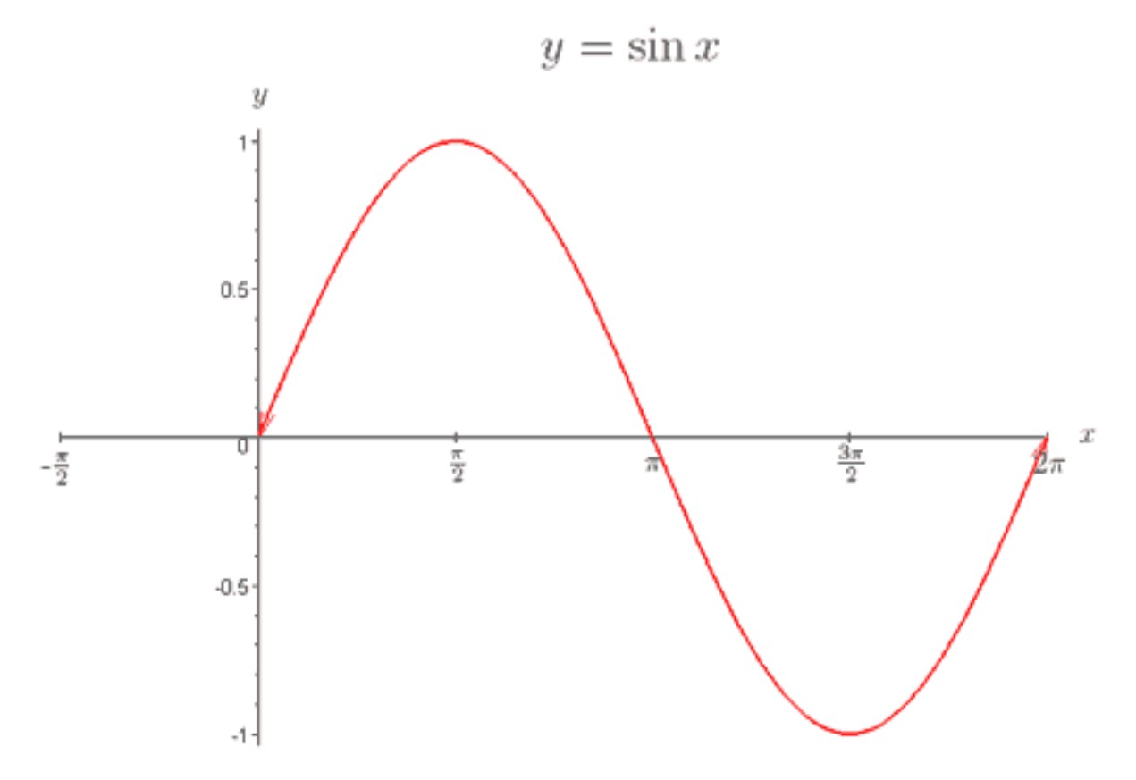 the-sine-and-cosine-functions-ximera