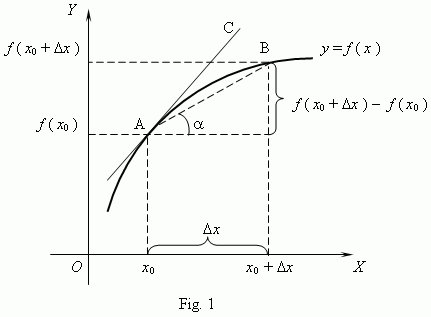 Graph of a curve showing a tangent and a close secant with a triangle and the calculations for the gradient of the secant