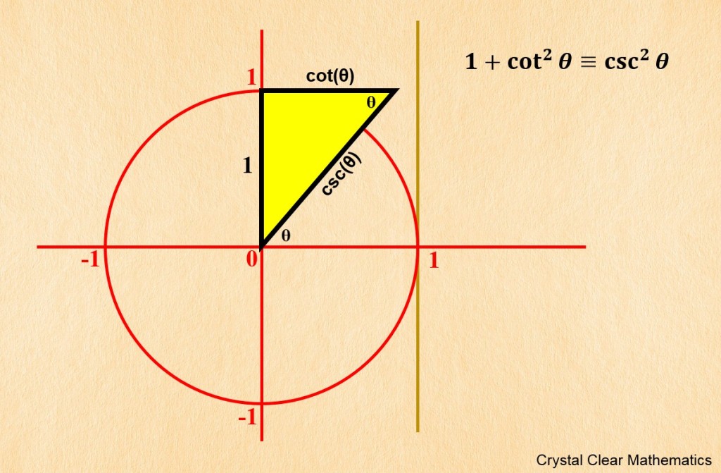 trig-identity-03-csc-crystal-clear-mathematics