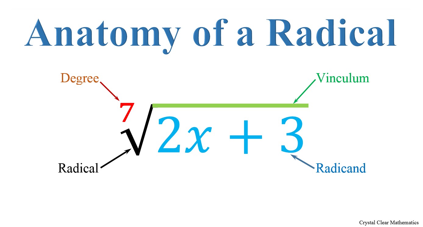 Anatomy of a Radical | Crystal Clear Mathematics 3 circle venn diagram logic 