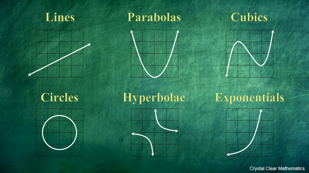 What Are The 6 Types Of Graphs Math