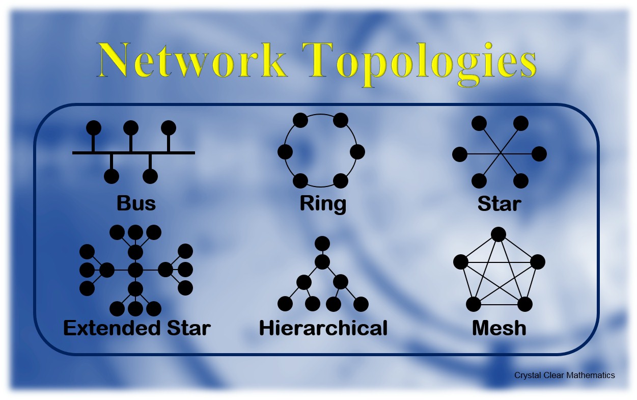Network Topologies | Crystal Clear Mathematics
